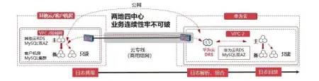 数据安全需注意，做好灾备就不慌丨数据安全要确保什么稳定